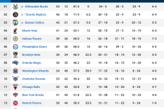 快船队内风波：球员请辞、伦纳德禁赛危机下哈登坚定表态