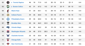 快船队内风波：球员请辞、伦纳德禁赛危机下哈登坚定表态