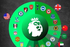 诺丁汉森林球迷愤怒，马里纳基斯改革争议频发，战绩下滑引质疑